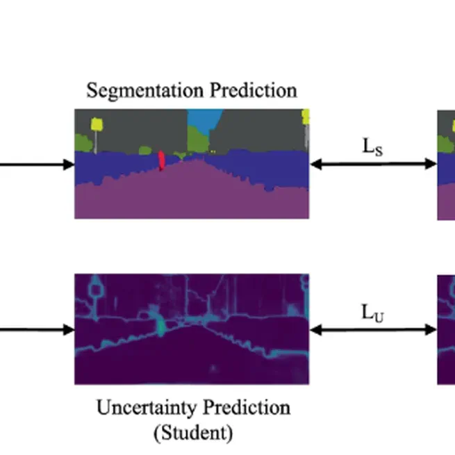 Deep Uncertainty Distillation using Ensembles for Semantic Segmentation