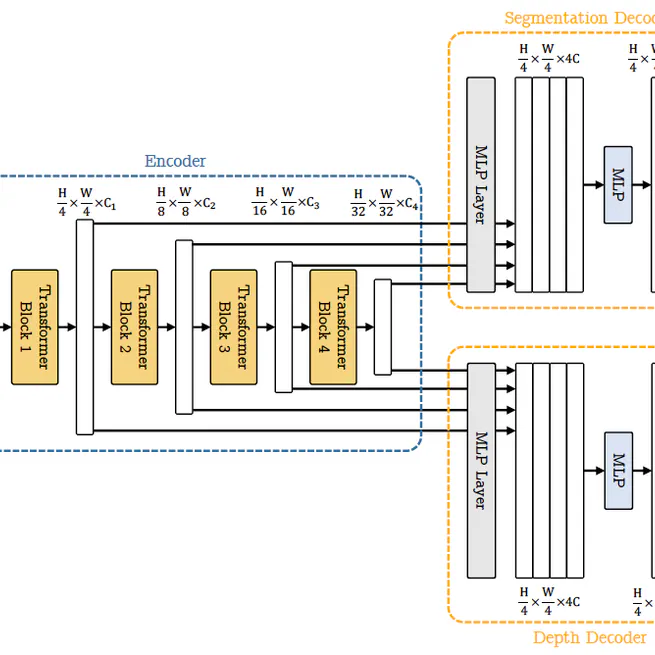 A Comparative Study on Multi-task Uncertainty Quantification in Semantic Segmentation and Monocular Depth Estimation