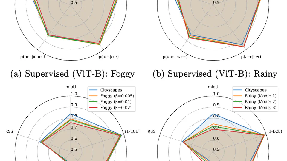 Rethinking Semi-supervised Segmentation Beyond Accuracy: Reliability and Robustness