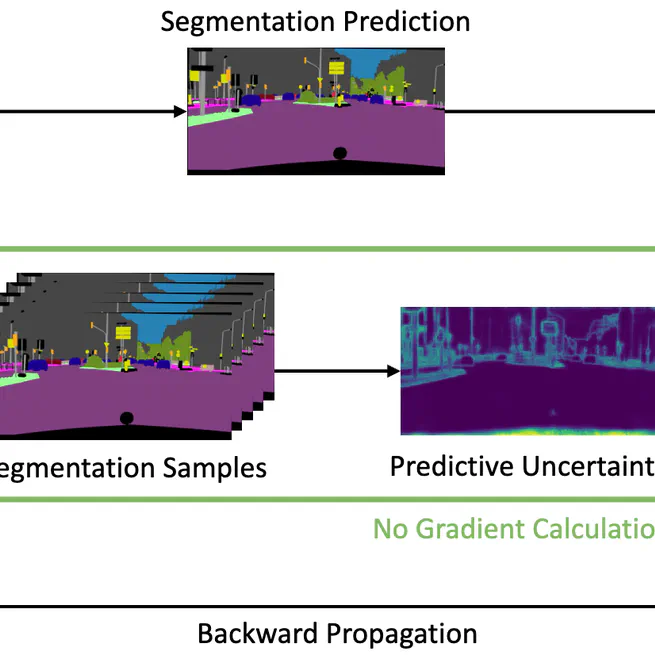 Uncertainty-aware Cross-Entropy for Semantic Segmentation